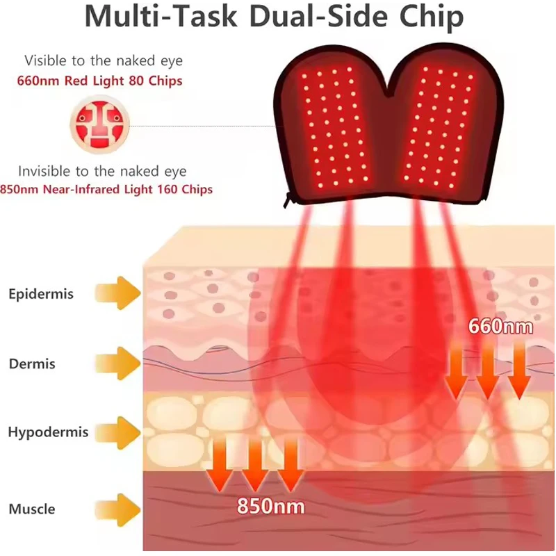 660nm 850nm Mul-tifunctional Massage Red Light Therapy Hand Gloves for Hand Pain Release