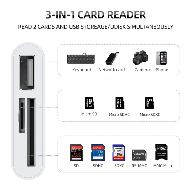 3-in-1 Type-C Card Reader 4