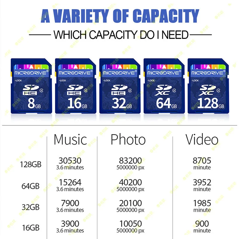 파나소닉 DMC-GX1 GF5GK GM1 GF1 GF2 GF3 디지털 16GB 32GB 64GB 128GB HD 메모리 카드
