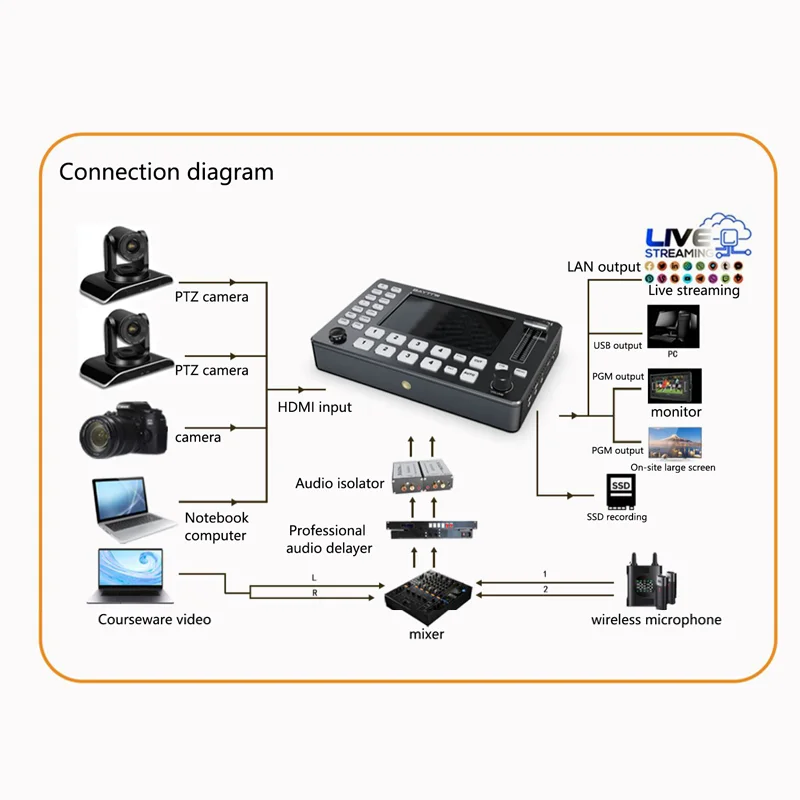 BAYTTOQ15Inch4ChannelVideoSwitcherFullHDScreenLiveSwitcher