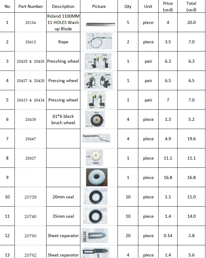 

DHL Free Shipping 1100mm 11 Holes Wash-up Blade Roland Printing Machine Parts