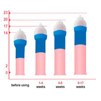 Accessories Glans Protector Cap for Penis Pump Sex Toys for Men Silicone Cover Replacement for Dick Enlarger Extender Stretcher 4