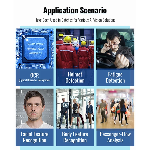 Surveillance & Ip Camera License Plate Recognition Vision Board Camera High Pixel Free Driver Ethernet Interface 6