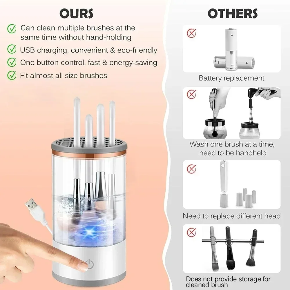 USB Powered Makeup Brush Washer and Dryer - Odorless Battery-Free Cleaner Essential Beauty Tool Plug and Play