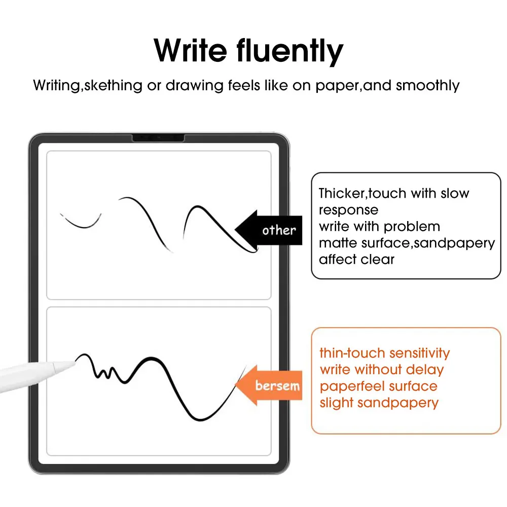 para iPad, Matte PET Drawing Paper Film,