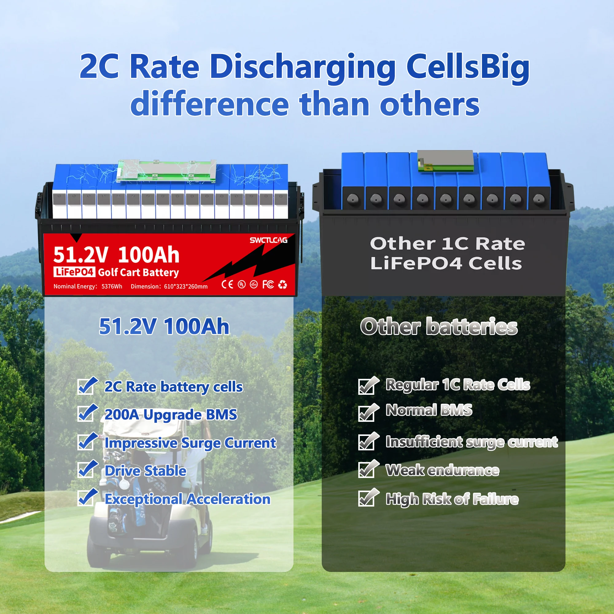 LiTime 48V 100Ah LiFePO4 Lithium Battery 200A BMS Born For 5Kw Golf Cart Marine Energy Storage Capability