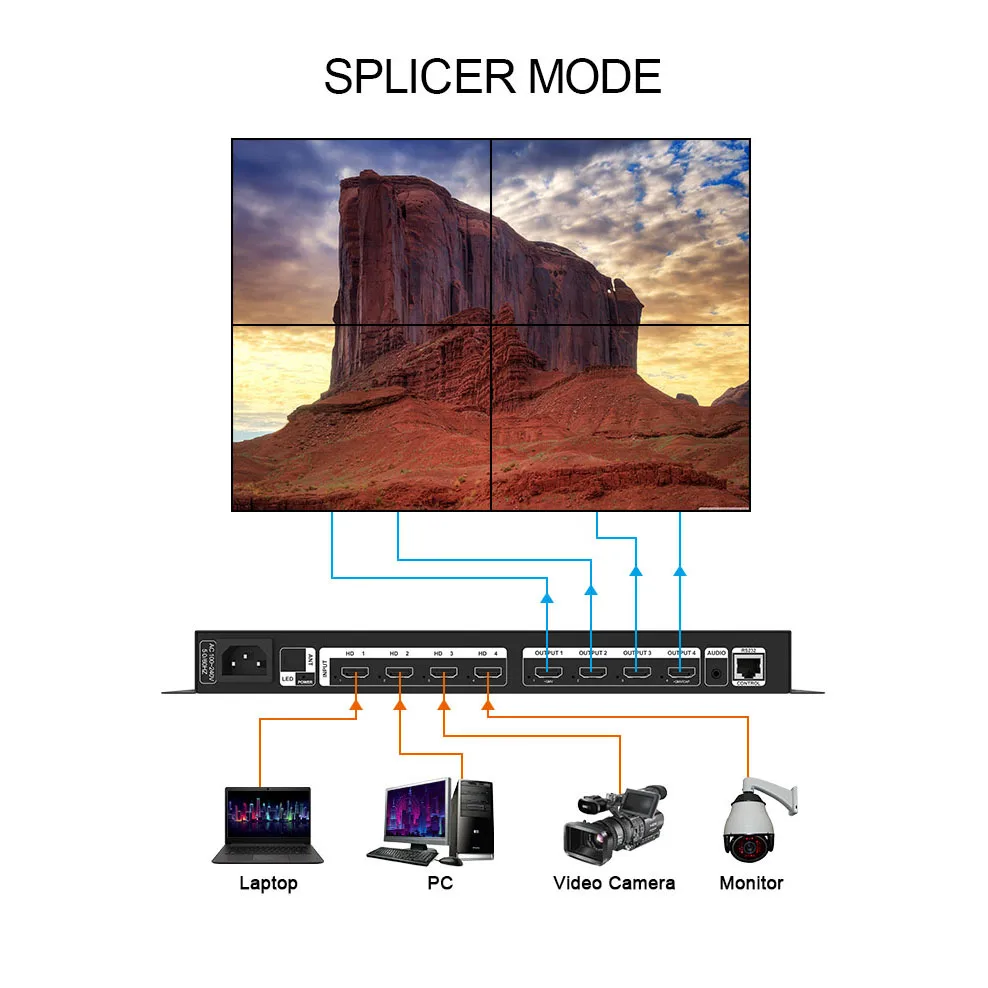 AMS-MTX 4*4 Matrix Switch 4K Splitter 4 In 4 Out Display Scree for LCD LED Wall PS4 STB Camera PC To TV Monitor