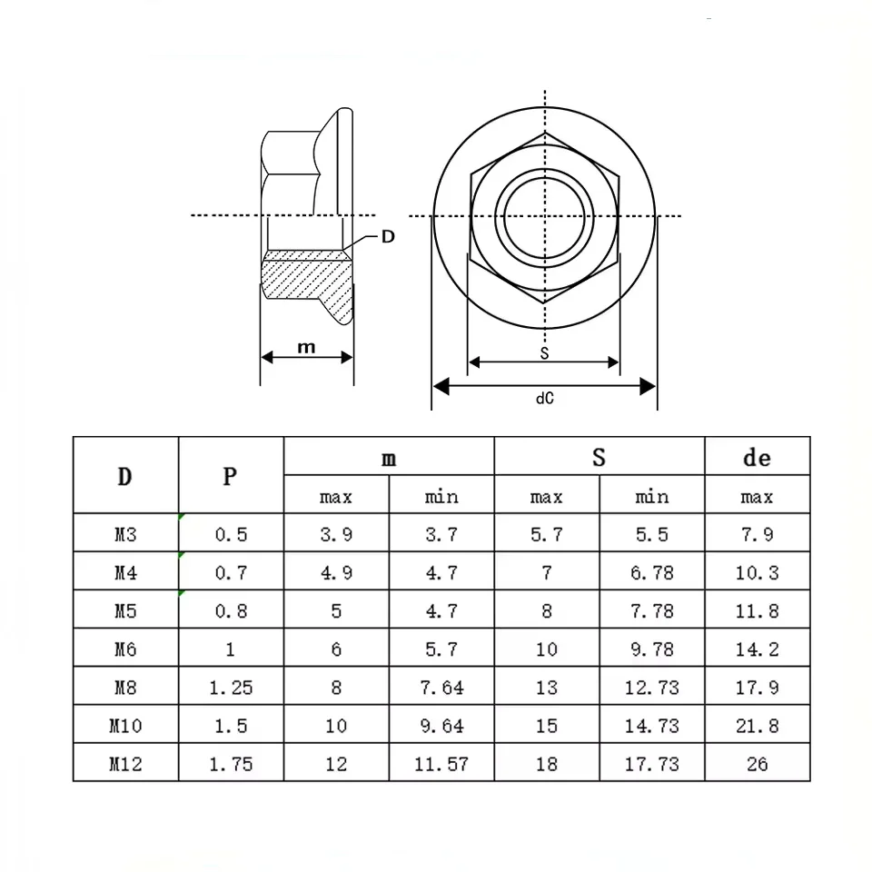 DIN6923 Hexagon Flange Nut M3 M4 M5 M6 M8 M10 M12 M14 M16 M20 Serrated Spinlock 304 Stainless Steel Lock Nut