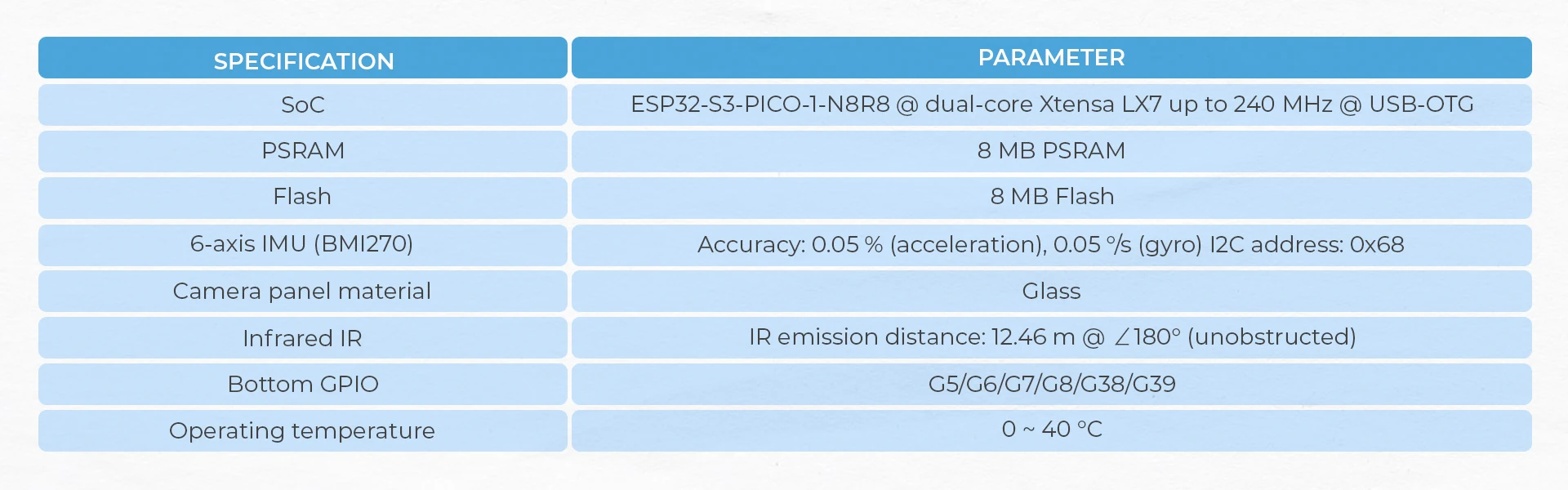 Official ATOMS3R Camera Kit (8MB PSRAM)
