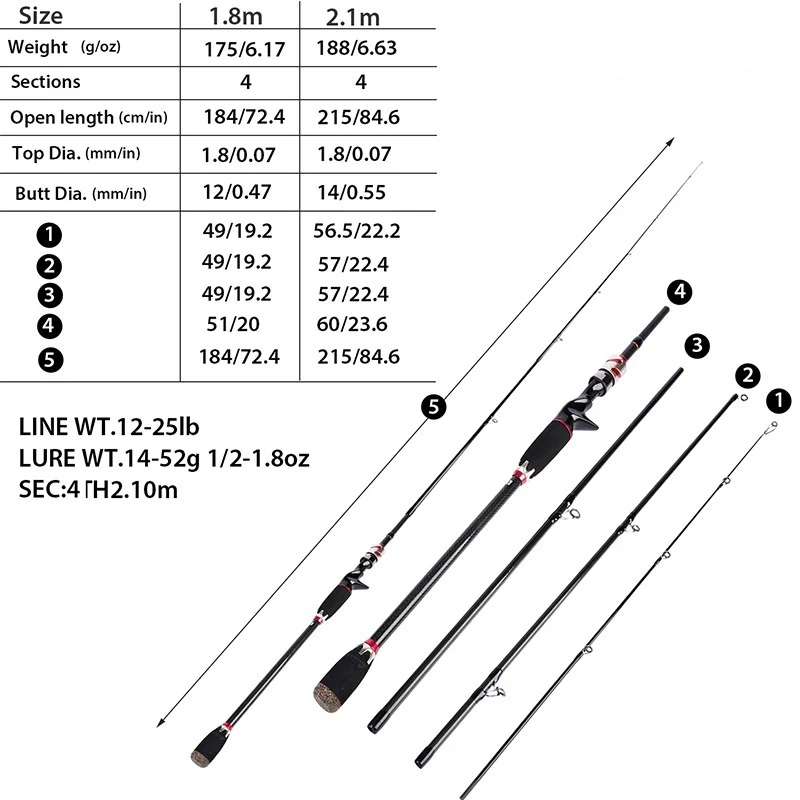 Sougayilang Casting Fishing Set 4 Sections Carbon Fiber Fishing Rod and 17+1BB Casting Reel Outdoor Travel