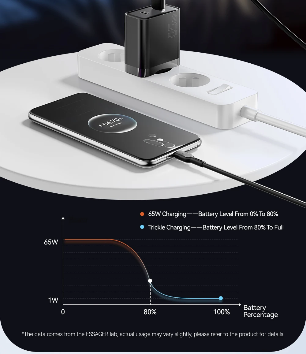 Essager 65 W GaN Ladegerät Schnellladung QC4.0 PD3.0 USB Typ C Ladegerät Tragbares Schnellladegerät für Laptop iPhone 15 14 13Pro MacBook – Detail 9