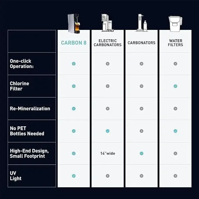 Water Maker Machine - Home Soda Stream Machine, Screw-In CO2 Carbonator, Countertop Water Mineralizer, Seltzer Soda Maker Machin 4