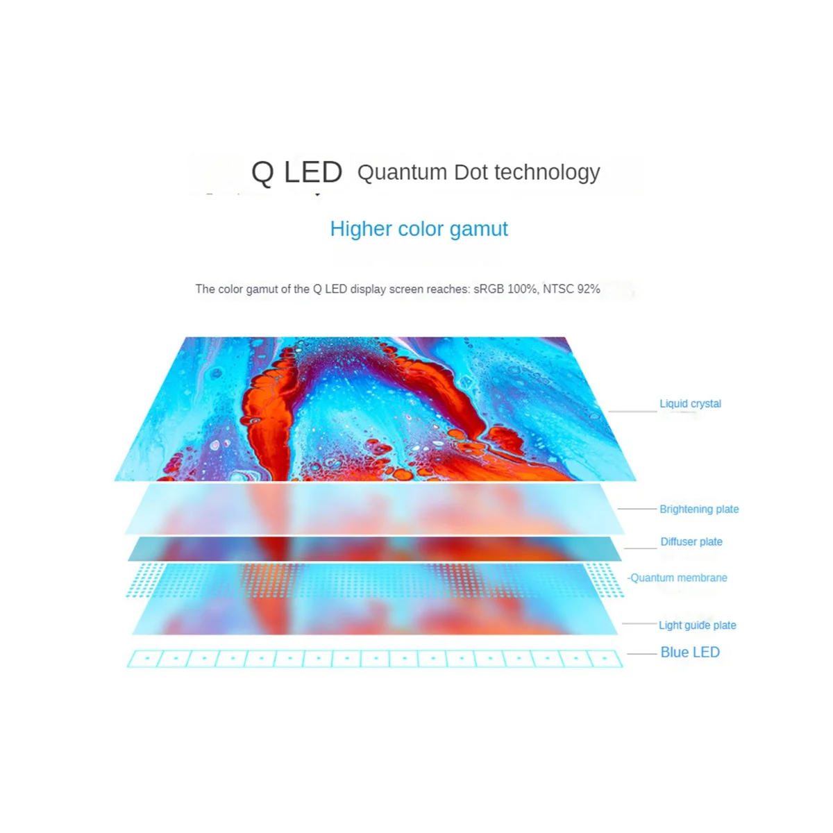 

Waveshare 9-дюймовый QLED квантовый точечный дисплей 1280x720 емкостный сенсорный экран высокого разрешения