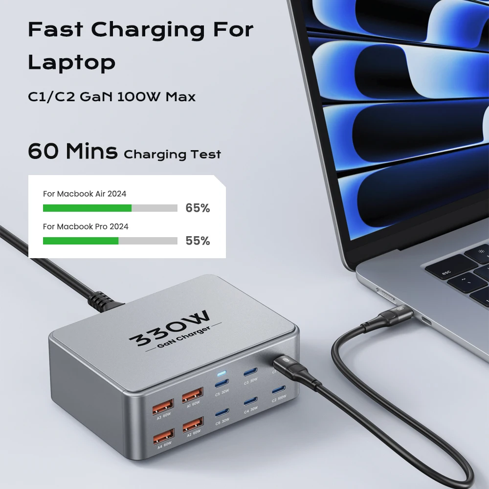 330W Multiport GaN Charger 2
