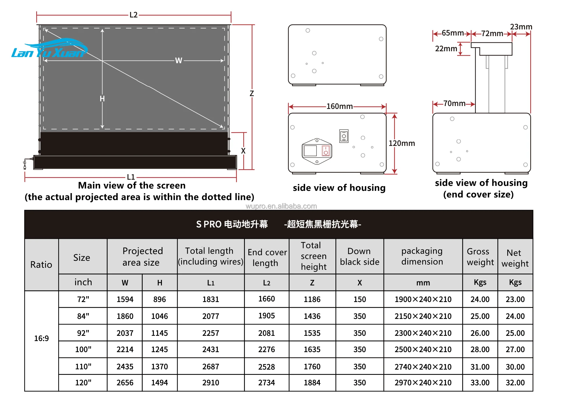 Рисунок 6 - Проектор [ALR PET cbsp]Wupro 100