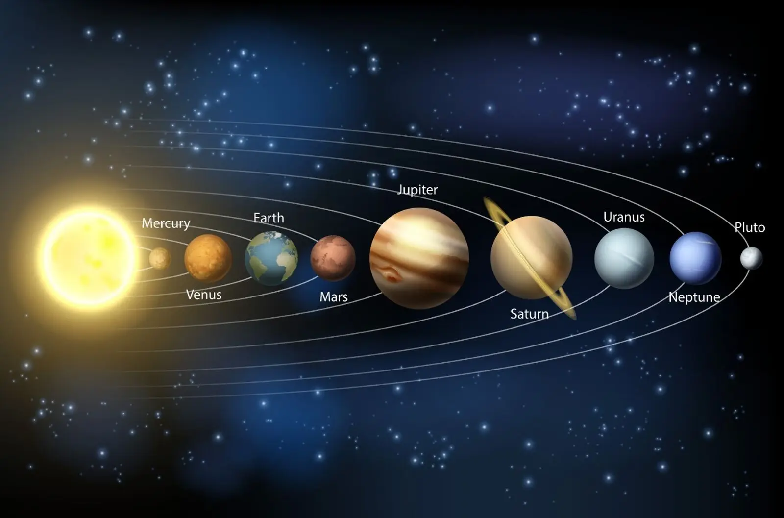 

Solar System Kids Learning Art Picture Print Silk Poster Home Wall Decor