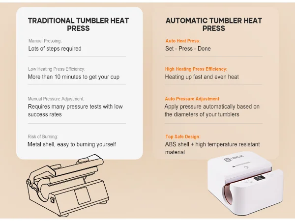 LOKLiK auto mug heat press machine 10-30oz