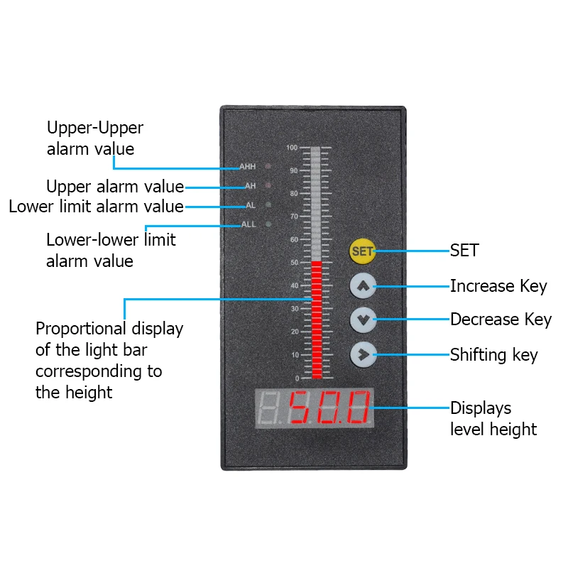 액체 레벨 표시기 측정 디스플레이 제어 기기, 4 방향 릴레이, 4-20mA RS485 출력, AC220V, DC24V 수위 컨트롤러