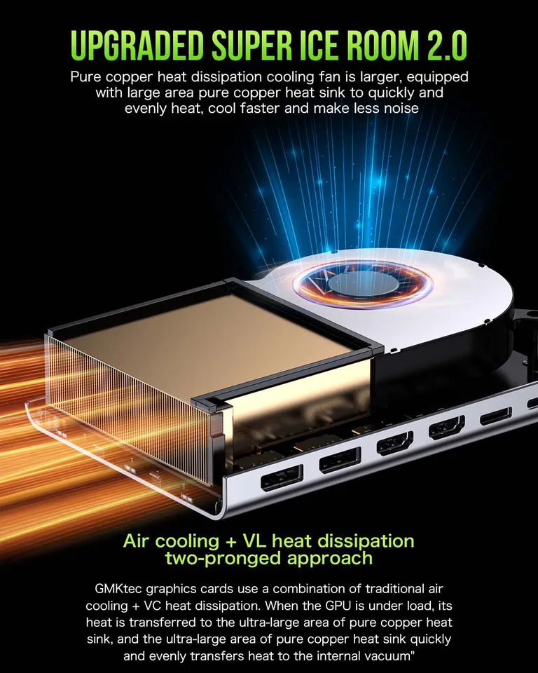 Gmktec AD-GP1グラフィックカード、ラップトップドッキング