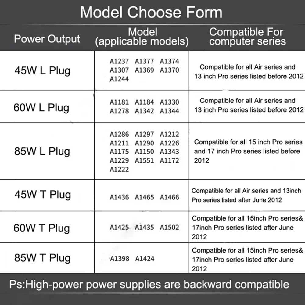 L/T 60W Charger For MacBook Air 13