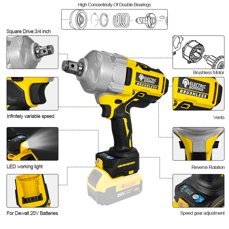 dsc-products