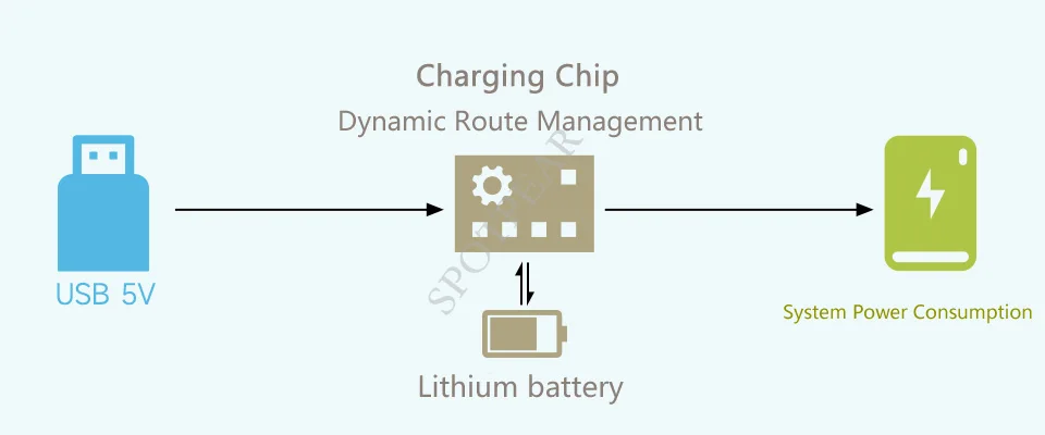 Computers e Electronics