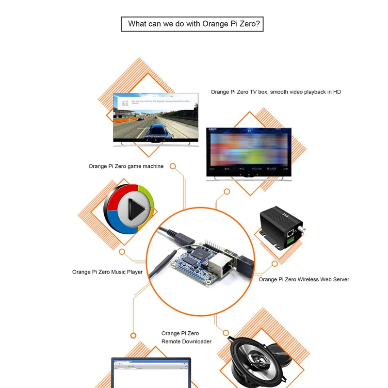 Orange Pi Zero Allwinner H3 ARM Cortex-A7  ھ 256MB ޸ ǻ  ȵ̵   