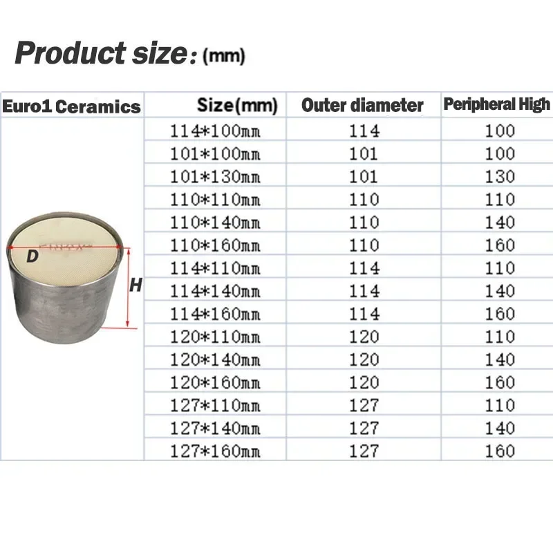 Catalytic Converter EURO 1 400 Cpsi
