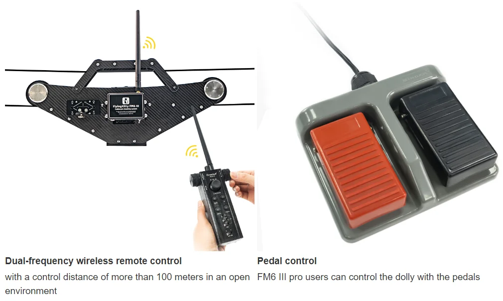 . FlyingKitty FM6 III Pro RC300 Ropeway Cablecam System View integrates All in a