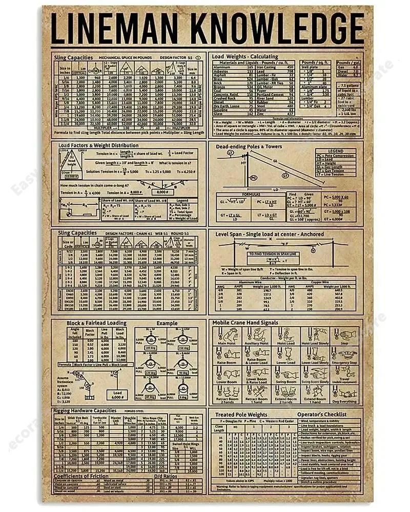 

Lineman Knowledge Metal Tin Sign Electrician Symbol Chart Poster Bedroom Club Office Bathroom Wall Decoration Plaque