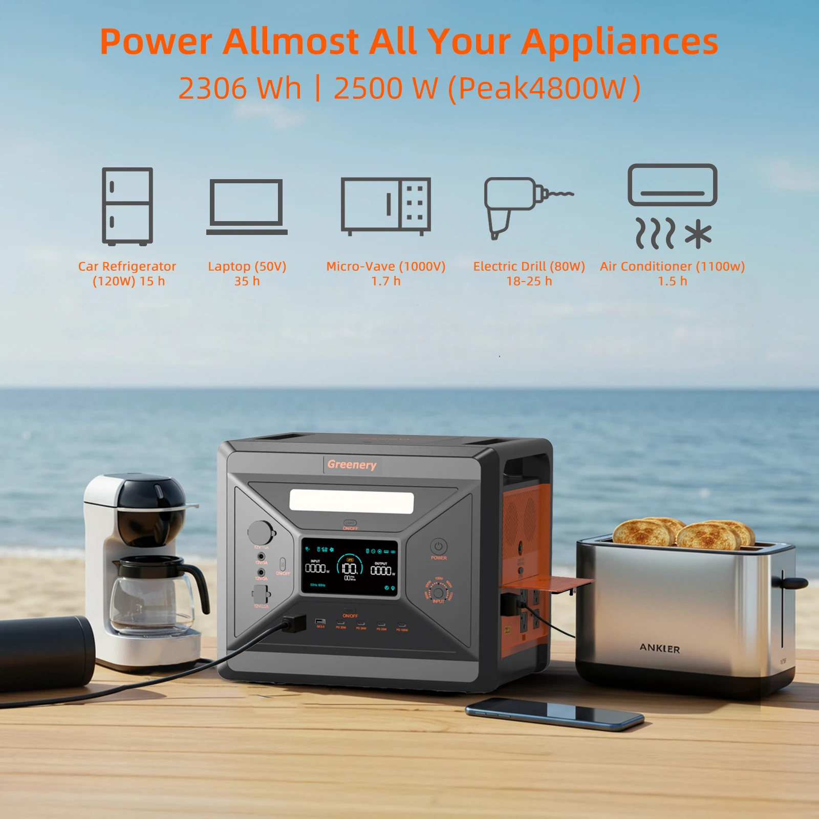 dsc-products