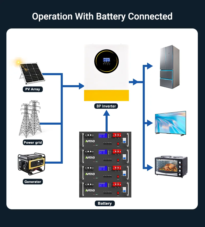 ANENJI 6,2 kW 48V Hybrid-Solarwechselrichter Off-Grid und 51,2V 100AH Rack-Batterie MPPT 120A PV 500VDC Heim-Solarsystem EU auf Lager – Detail 19
