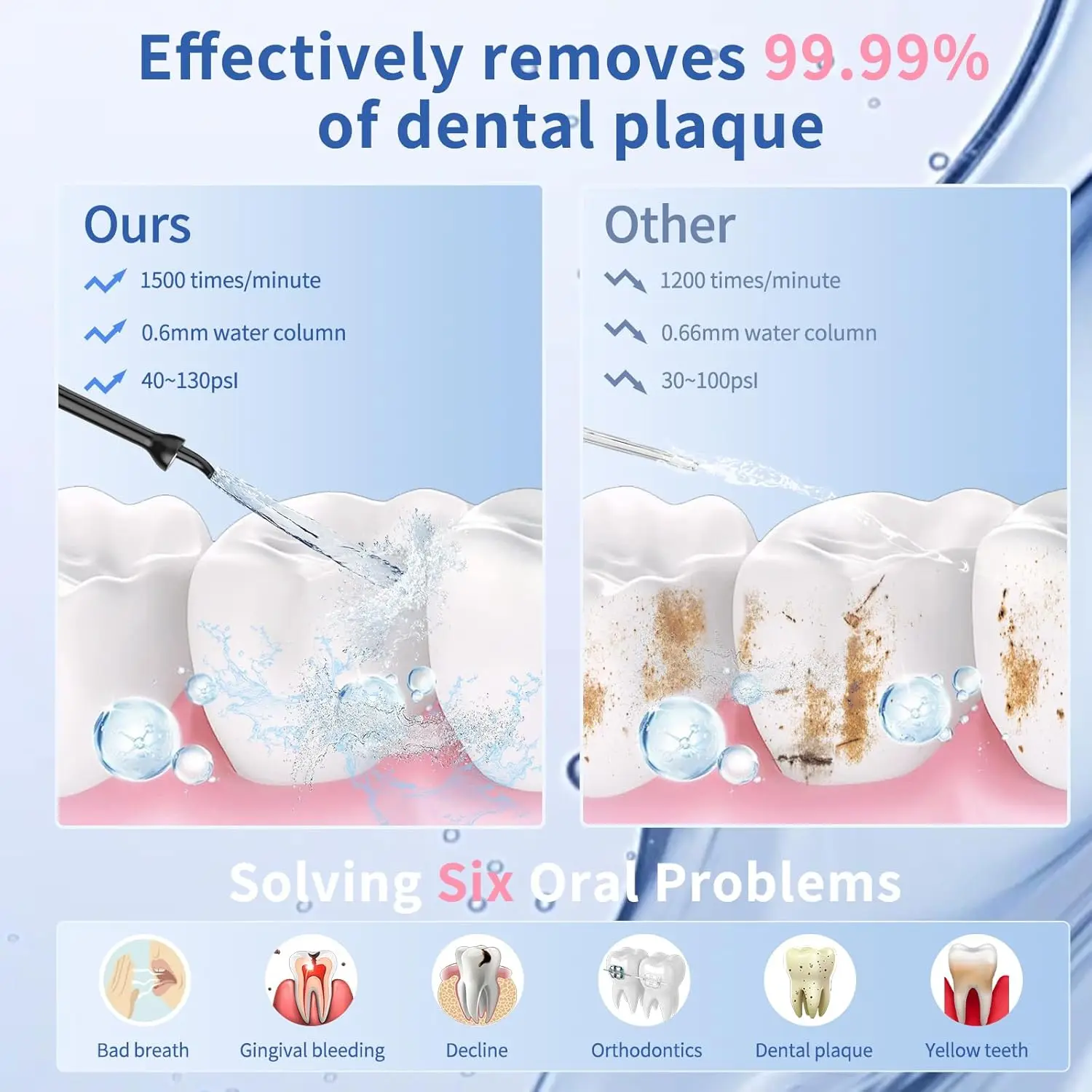Water Flosser for teeth with camera 350ML Visual Cordless Portable & Rechargeable IPX7 Waterproof Flossing Clean for Home Traver 6