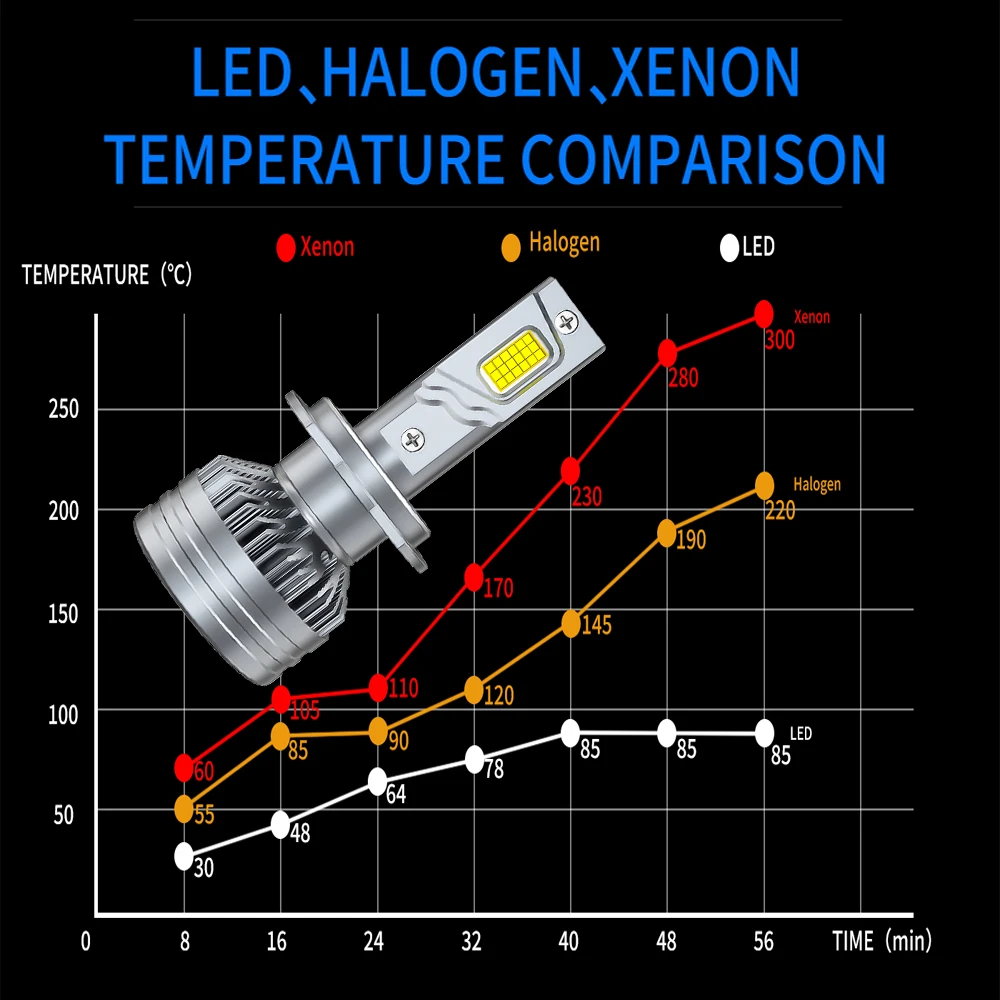 LED Car Headlights LED Lights LED Bulbs LED Car Lights Car Headlamps ZTZPIE 6000K LED Car Headlight Bulbs Canbus HB3 HB4 9005 9006 H1 H7 H4 H11 1200W 600000LM High Brightness Auto Fog Lamp