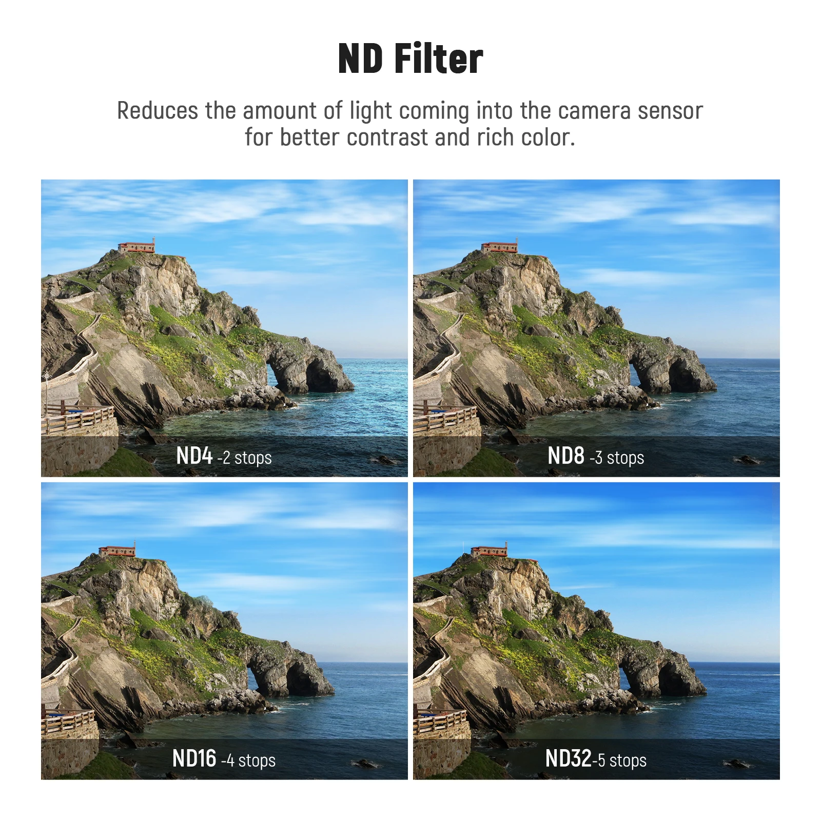 4-Pack ND4/ND8/ND16/ND32 ND Filter Set Compatible with GoPro Hero 12 11 10 9 Mul