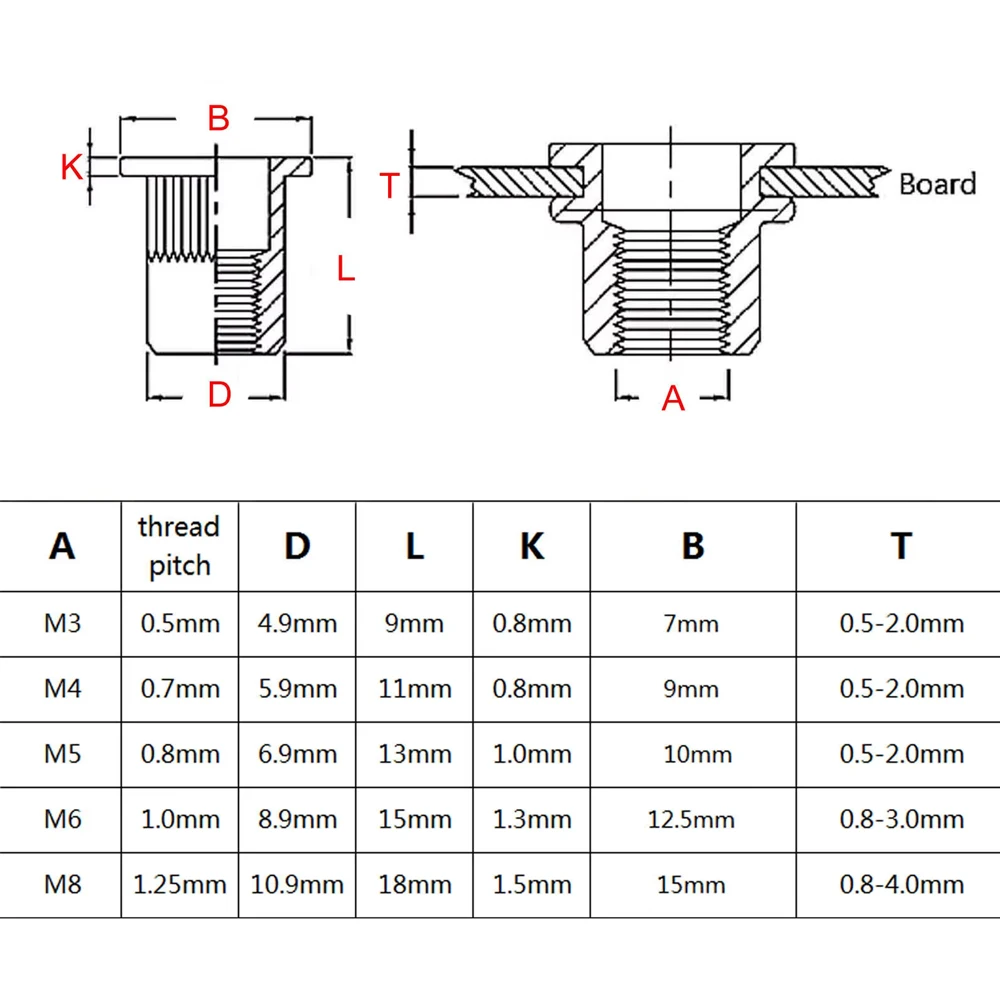 70/205pcs/box Aluminum Insert Rivet Nut Mix M3 M4 M5 M6 M8 Size Set