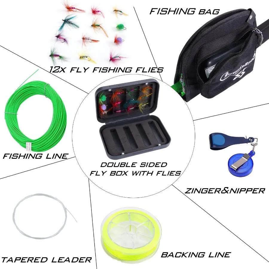 description
