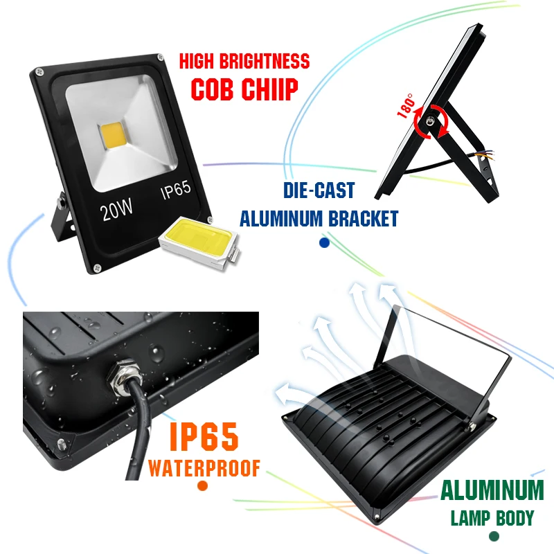 Waterproof LED Floodlight with PIR Motion Sensor