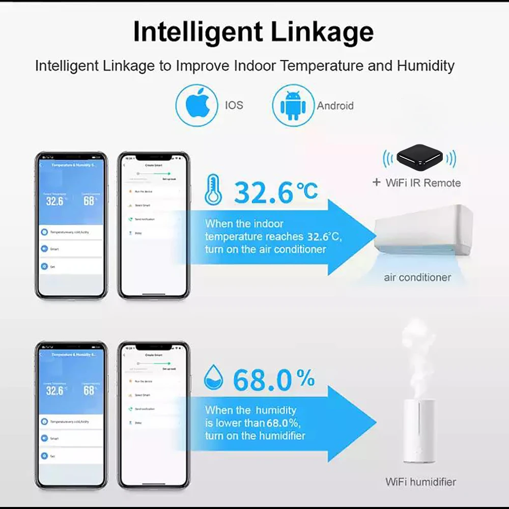 WIFI Hőfok majd Nedvesség Érzékelő beltéri tuya smare hygrometer Lázmérő vel LCD monitor kijelző Alatámaszt alexa Google kereső Mesterlegény