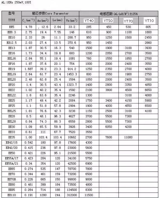 Computers e Electronics
