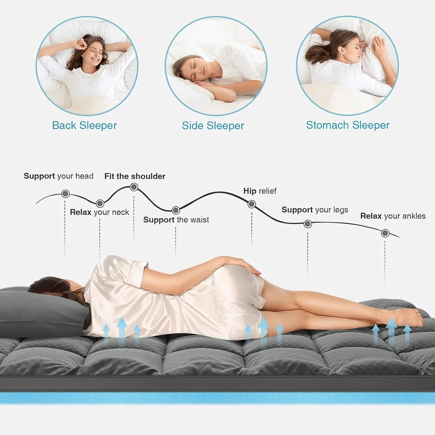 4 Inch Queen Size Memory Foam Mattress, 2 Inch Cooling Pillow Top Mattress Pad Cover and 2 Inch Gel Memory Foam Topper