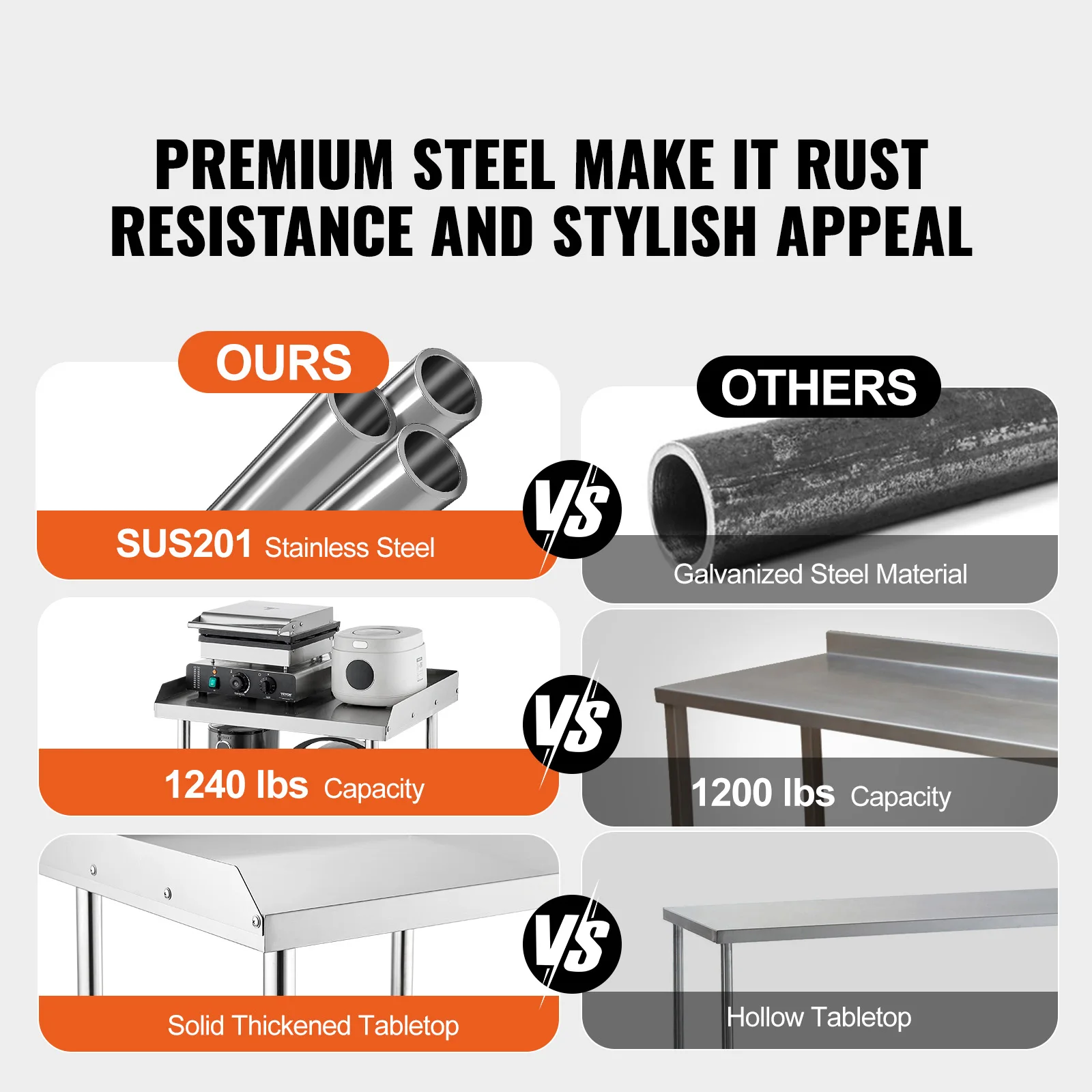 Stainless Steel Commercial Work Table with 4 Wheels for Food Prep