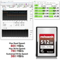 Pergear 512GB CFexpress Type A Memory Card Up to 800MB/s Read Speed 780MB/s Write Speed for 4K 120P 8K 30P Recording 2
