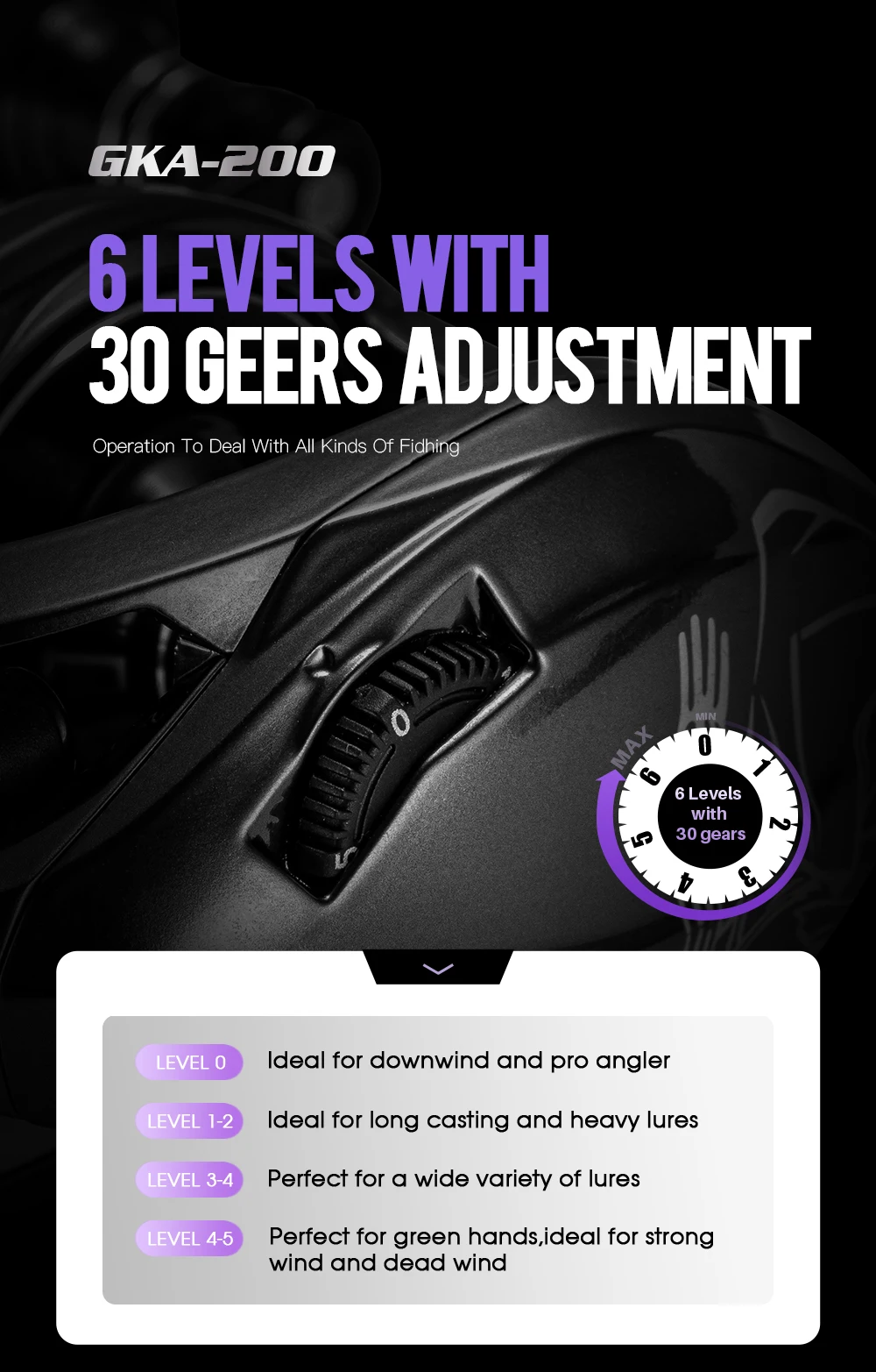 SOLOKING GKA200 Pro Baitcaster-Rolle Angelrolle für Allzwecknutzung 7,1/8,1 Übersetzungsverhältnis BFS-Rolle 6+1 9KG Bremskraft Angelrolle – Detail 10