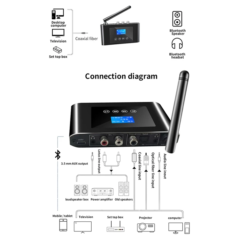 Ż -Ƴα  DAC ,  -3.5MM AUX   5.0 ű ۽ű 