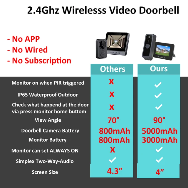 2.4Ghz Wireless Video Doorbell IP65 Outdoor Monitoring Two Way Audio Intercom Door Camera PIR Motion Detection 4' IPS Screen 2