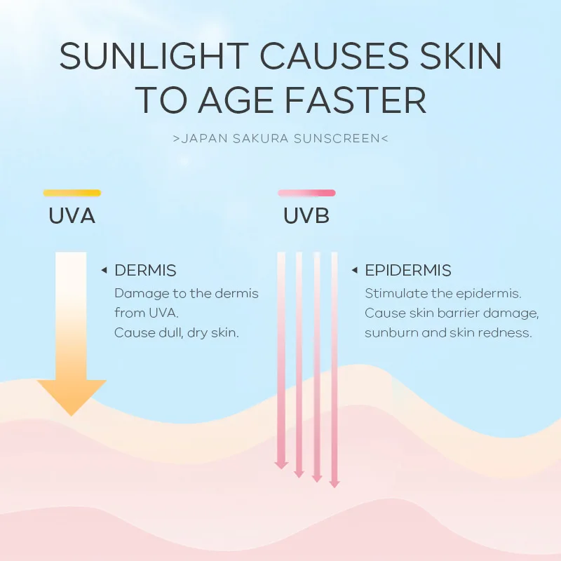 SPF50 Sakura Sunscreen Face & Body Sunscreen Moisturizing Water Resistant Skin Sun Protection Sun Blocker Isolation Lotion