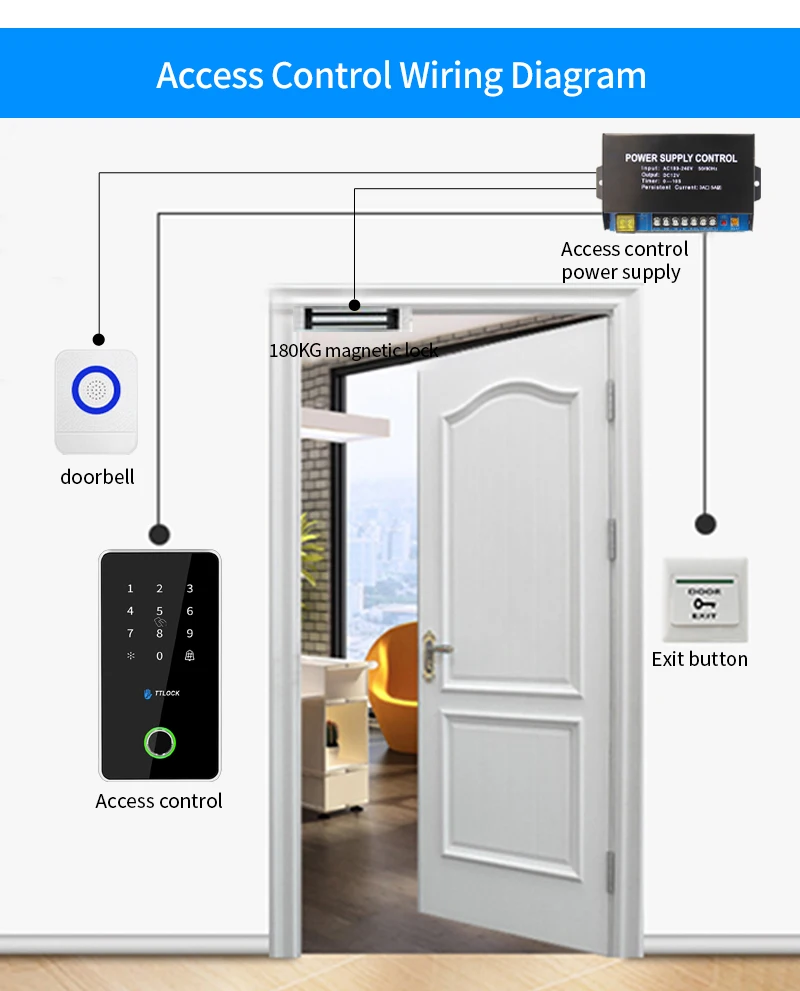 TTLock APP Remote Control Standalone Metal Access Controller Reader Support Fing