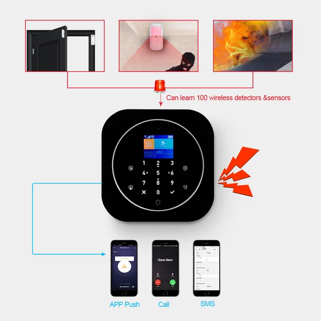 KERUI G12 Wireless Home Alarms System Wireless WiFi Home Security System with Door and Motion Sensor Smart Life App Control 6