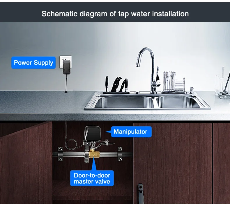 TUYA WiFi Zigbee Smart Gas/Valve Tuya Valve Smart Home Automation Control Valve